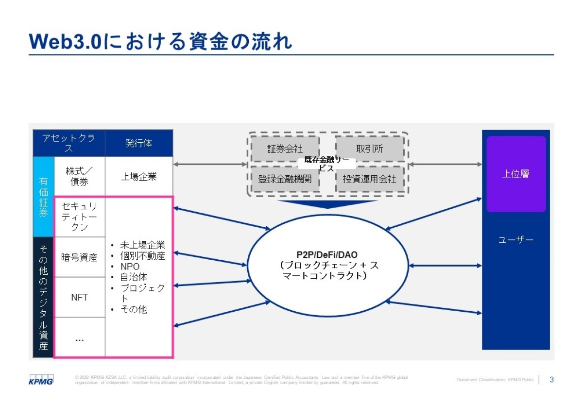 地銀にはDAOが最適？ Web3.0時代の金融機関の生き残り策とは ｜FinTech Journal