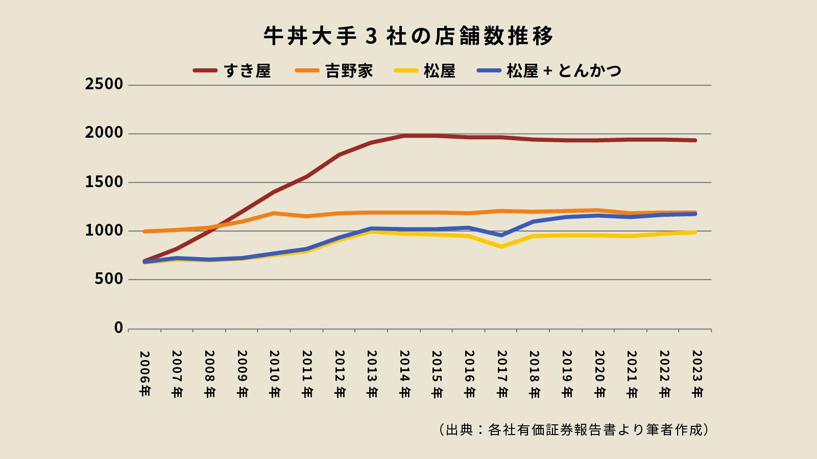 https://www.sbbit.jp/article/image/109370/l_bit202303141026201154.jpg