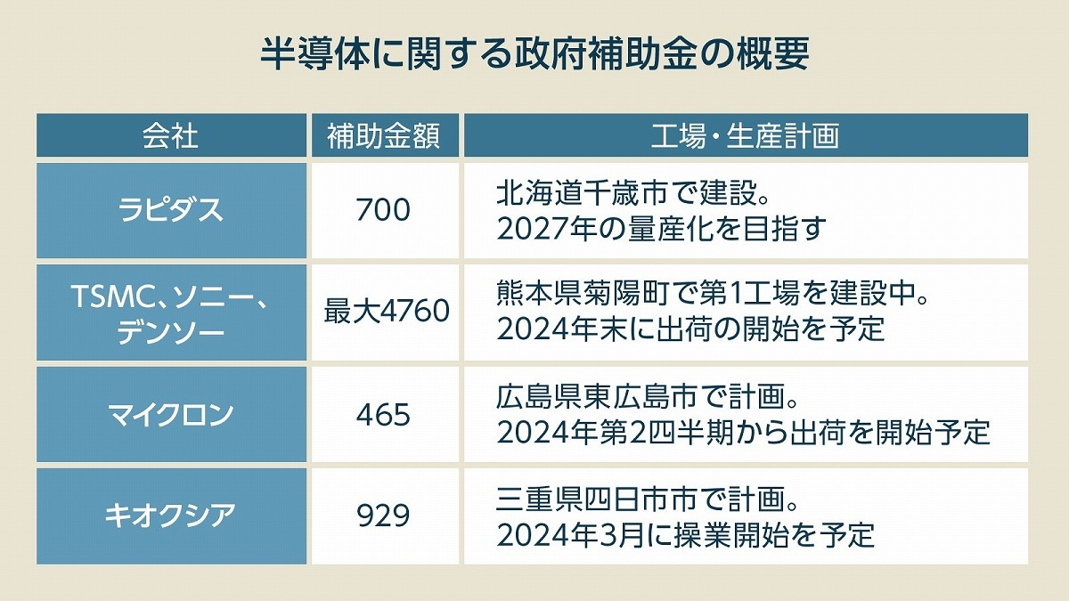 ネット通販サイト 台湾半導体企業の競争戦略 戦略の進化と能力構築 - 本