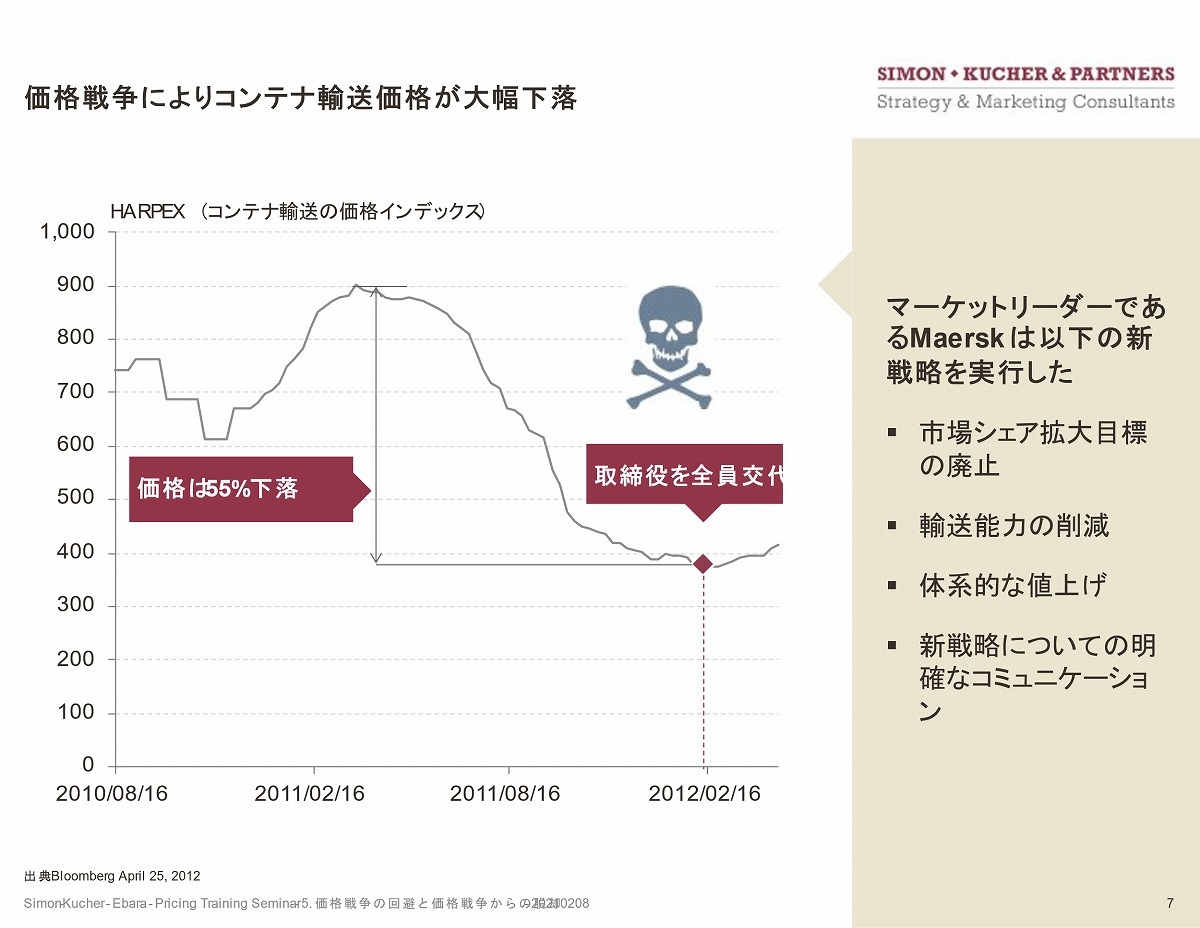 価格競争」で窮地に陥ったデルとマースク、挽回企業が行った4つの戦略