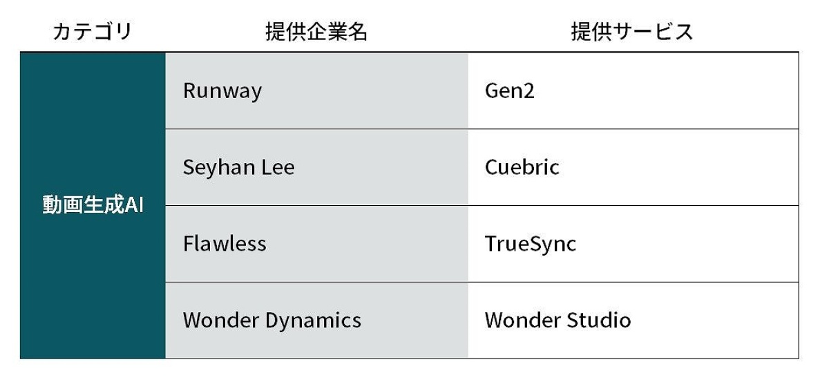 探索视频英语