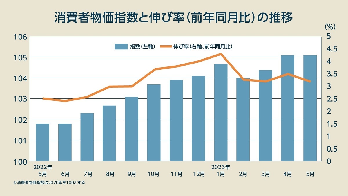 物価高騰は「まだ続く」と言えるワケ、日本発のインフレを促す「2つのメカニズム」 連載：野口悠紀雄のデジタルイノベーションの本質｜FinTech ...