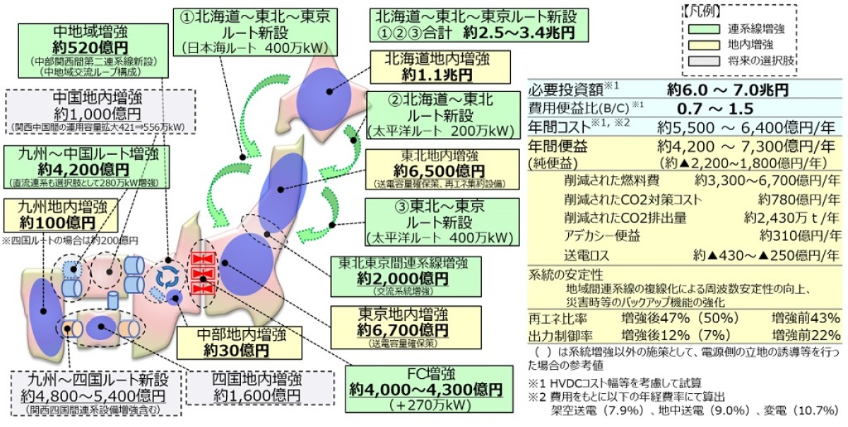 なぜ日本で再エネ普及が進まない？開くばかりの欧米との差と見えない
