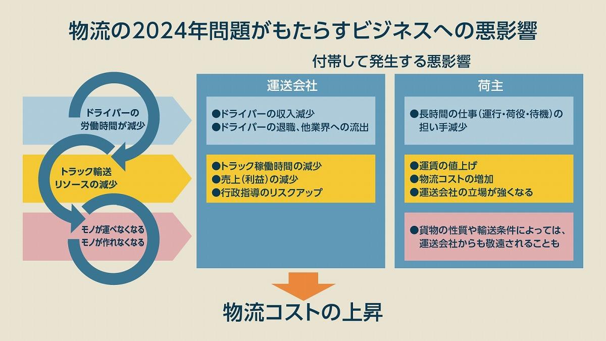 ランクアップする予定なんやけど質問ある？