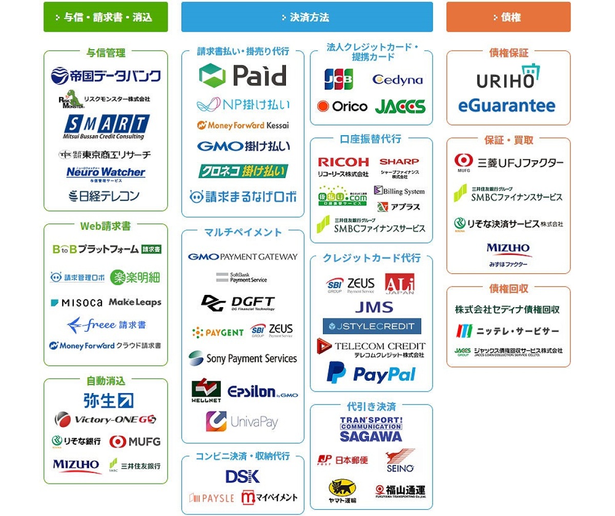 BtoB向け】「決済代行サービス」とは？ カテゴリ別にメリットや特徴を徹底解説 ｜FinTech Journal