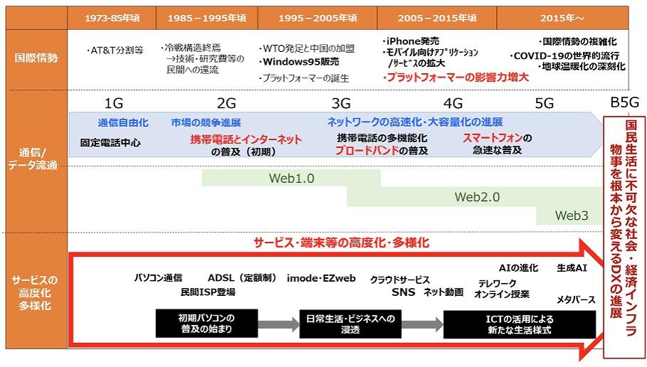 総務省｜令和2年版 情報通信白書｜新型コロナウイルス感染症をめぐる情報流通の現状