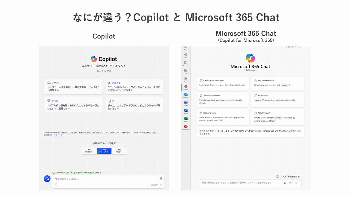 (2/3)Copilotとは何が違う?Copilot for Microsoft 365を使ってわかったOfficeアプリ効率化 連載 ...