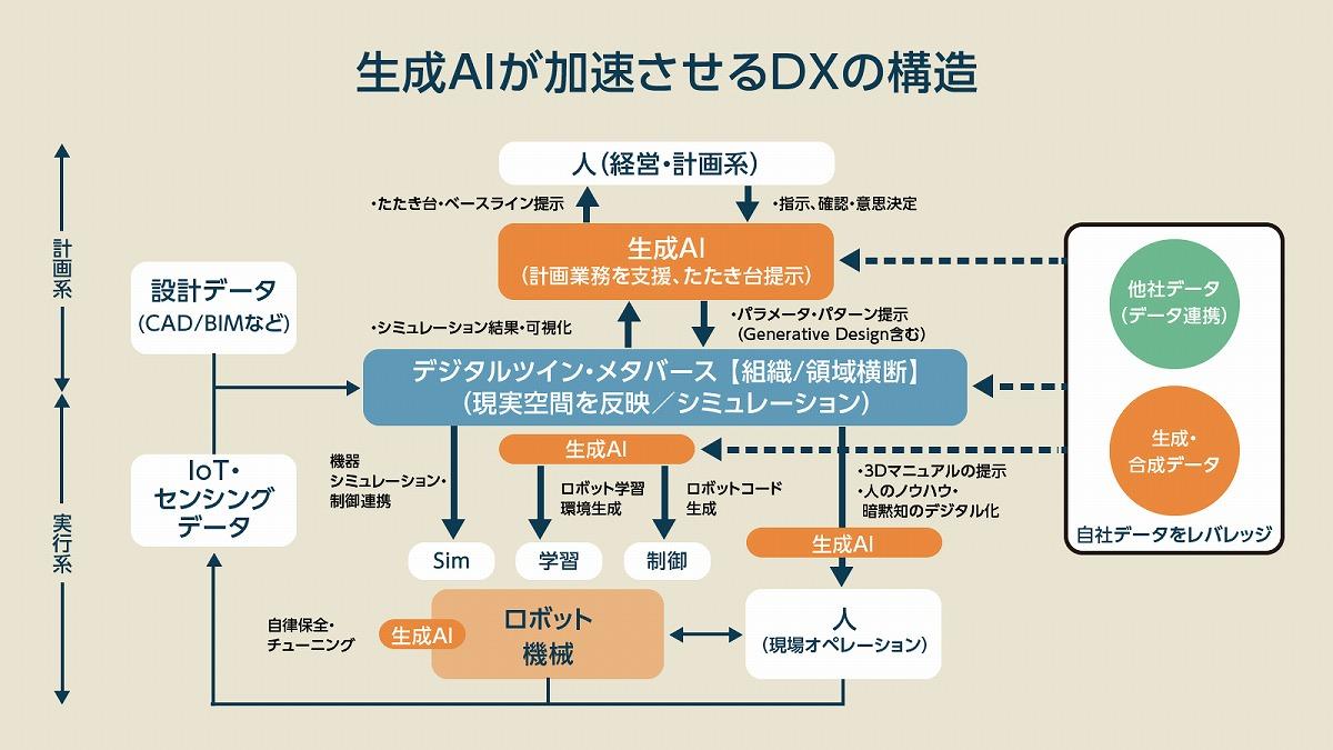 【生成AIの事例7選】エヌビディア・旭鉄工は“発想”が違う？面白いほど効果出る理由
