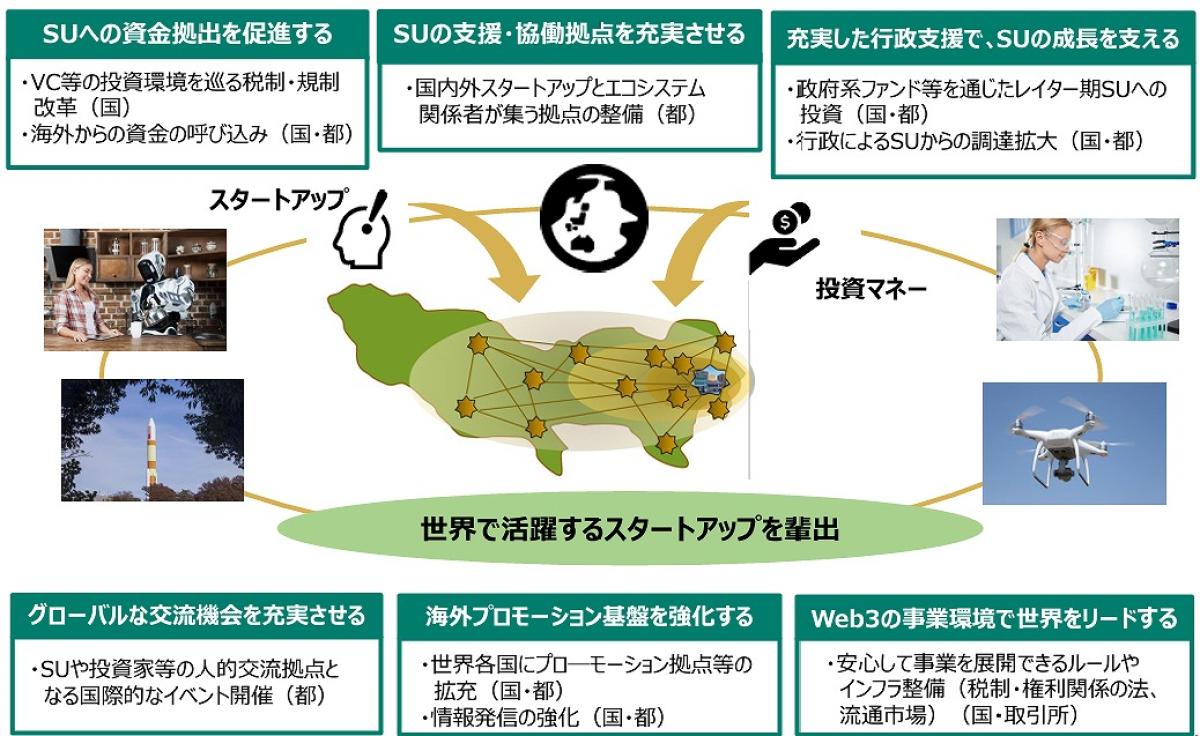 小池都知事3期目の目玉施策、「金融・資産運用特区」の3つの柱とは ｜FinTech Journal