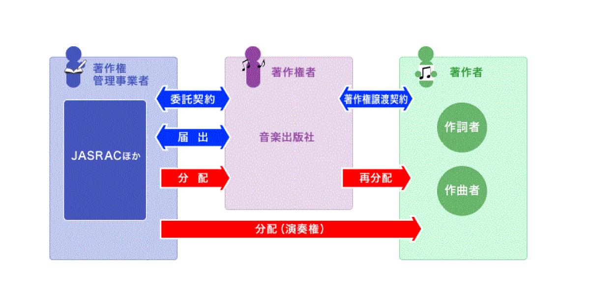 JASRACは変わるべき？音楽市場で周回遅れ日本、経産省が「本気の
