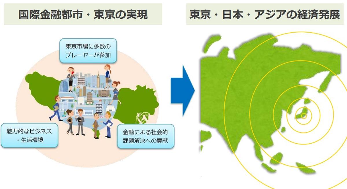岸田前首相の「金融・資産運用特区」計画の今、東京・大阪・福岡