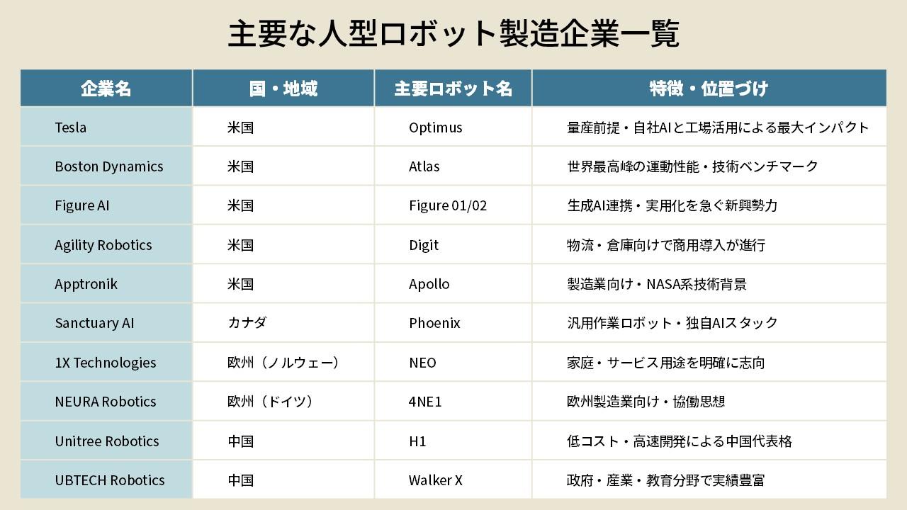 工場で「爆増」しそうな人型ロボット、日本のものづくり企業が激変を迫られるワケ ｜Seizo Trend