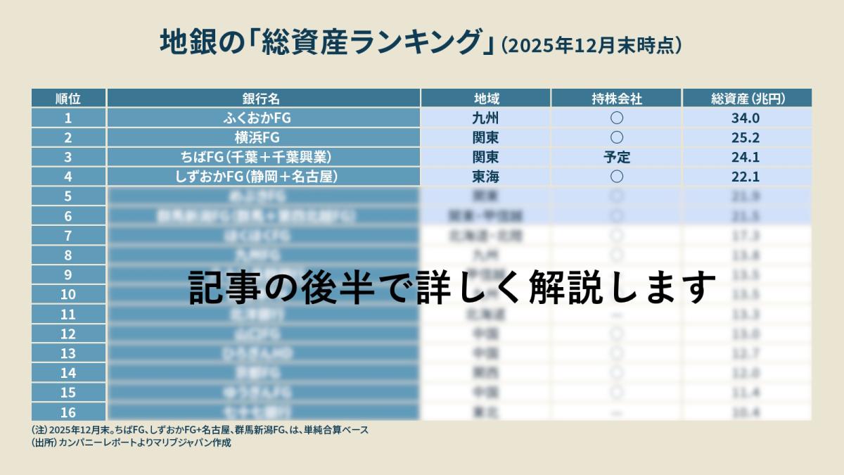 中国銀行　大正時代　作備銀行と津山銀行の合併　臨時株主総会 古文書　 歴史資料 なぜ地銀再編が連発？しずおかFG・名古屋銀の経営統合で見えた…「次に