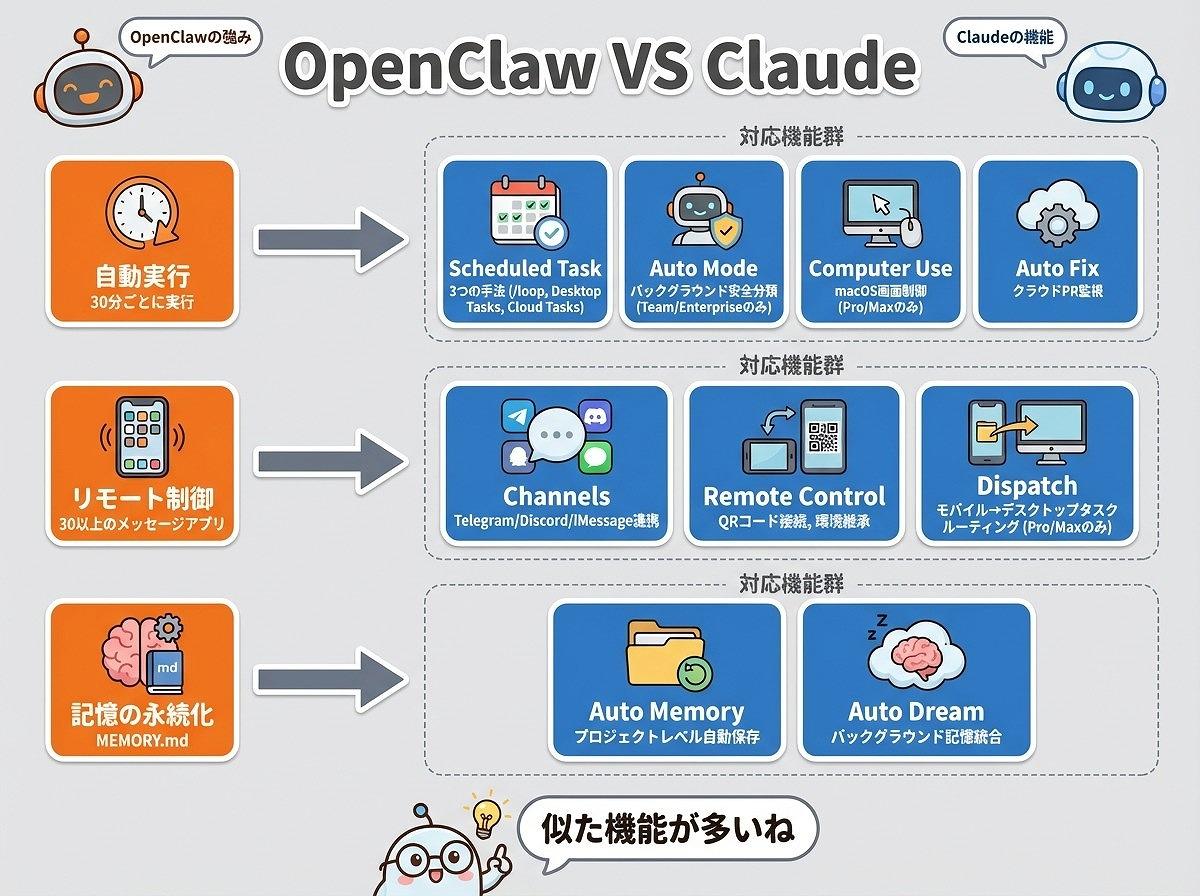 OpenClawはもう不要?Claude Codeを“最強仕事エージェント”に変えた「9つの神機能」
