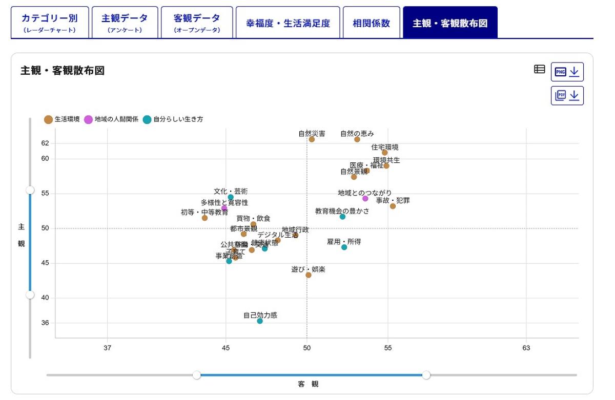 「儲かる地域」はこう見つける、デジ庁の「地域幸福度」で“50億円市場”を探す方法