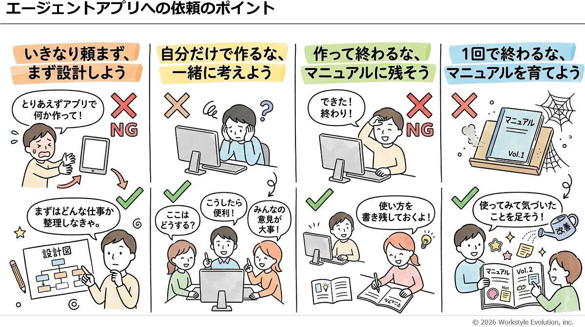 画像が削除されました