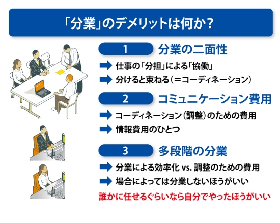 It導入に伴う企業改革の本質を探る 篠崎彰彦教授のインフォメーション エコノミー 25 ビジネス It