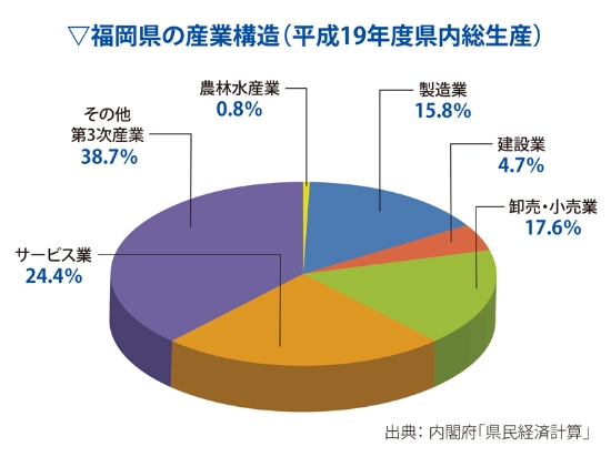 Itが切り開く地方経済 福岡県編 It嫌いの社長を変えた2つの理由 Itは難しい の固定概念をどう打ち破るのか ビジネス It