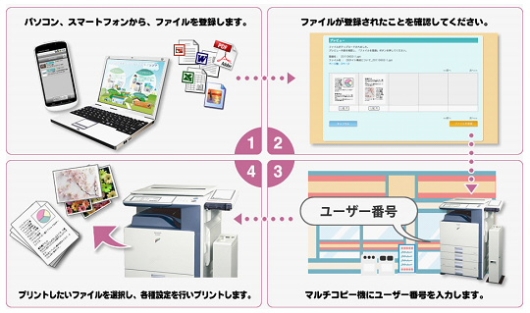 シャープとサークルk スマートフォンやpcのファイルをコンビニで印刷