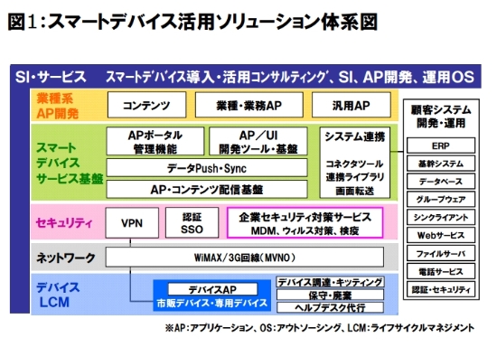 品質保証（真空 株式会社フェローテックホールディングス