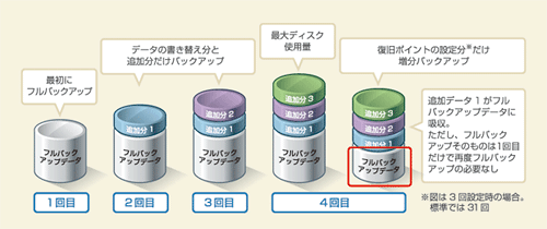 図表2