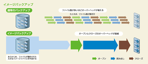 図表1