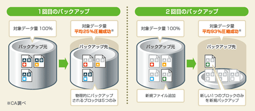 図表2