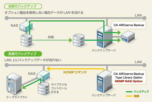 図表3