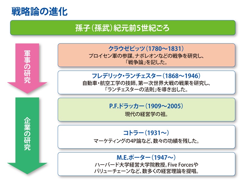 【ITビジネスと孫氏の兵法（5）】経営学と孫子の兵法 民主党参議院議員 藤末健三 ・フューチャー・デザイン・ラボ 後藤洋平 ｜ビジネス+IT