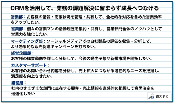 各部門別の課題とCRM
