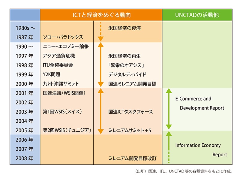 ディバイド デジタル デジタルデバイド（情報格差）とは？日本の現状や原因、企業の取り組みを紹介