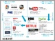 世界最大のインターネットテレビ企業、ネットフリックスに立ちはだかる試練