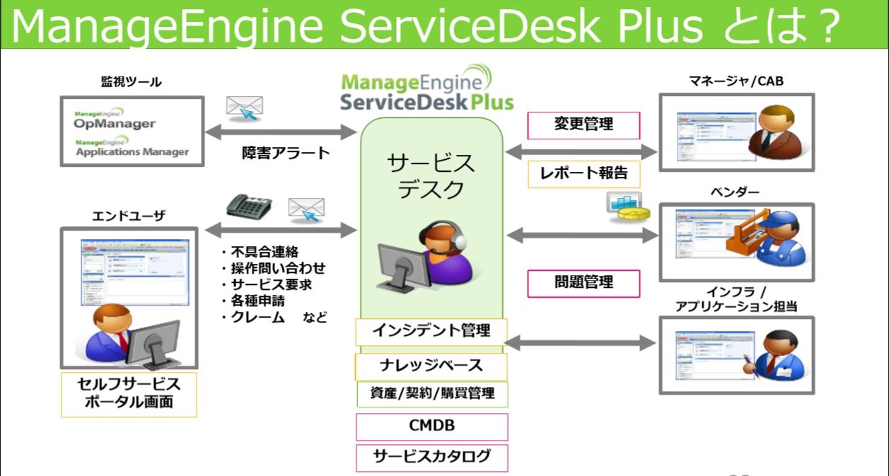 投資リソースの配分を考慮したitサービスマネジメント支援ツールとは Itil 準拠のインシデント管理ツールを 無料 にしたゾーホーからの提言 ビジネス It