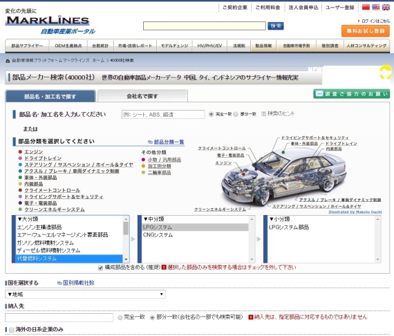 ラインズ マーク マークラインズ(株)【3901】：企業情報・会社概要・決算情報