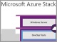 マイクロソフトが発表した「Azure Stack」とは何か? オンプレミスでAzureを構築