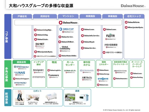 大和ハウス 加藤恭滋 執行役員インタビュー フルクラウド化の軌跡 ポイントはsla契約 ビジネス It