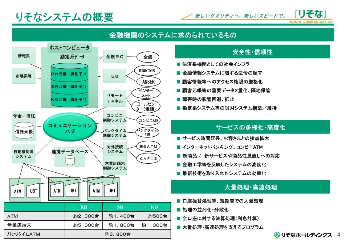 りそな銀行はなぜ経営破綻から 復活 できたのか ビジネス It