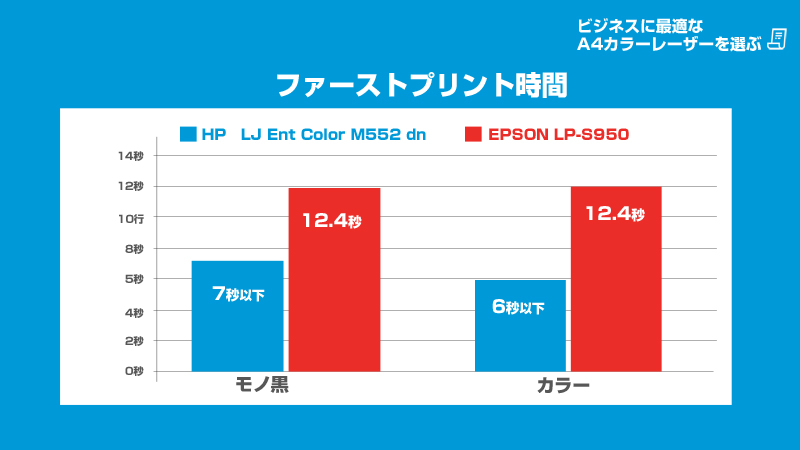 ファーストプリント比較