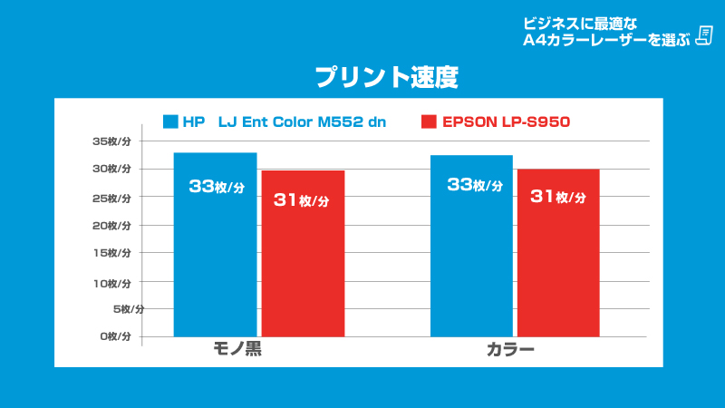 プリント速度比較