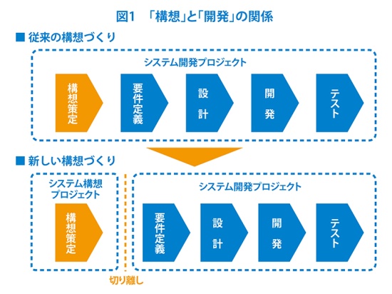 基本設計文書の質を下げる 4つの心理バイアス システム開発プロジェクトの現場から 24 1 2 ページ It