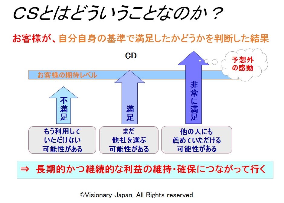 なぜディズニーは98 のリピート率を誇るのか 顧客満足向上に必要な6つの要素 鎌田洋氏が語る ビジネス It