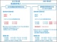 軽減税率導入で「請求書に記載すること」はどう変わるのか?IT対応の方法は?