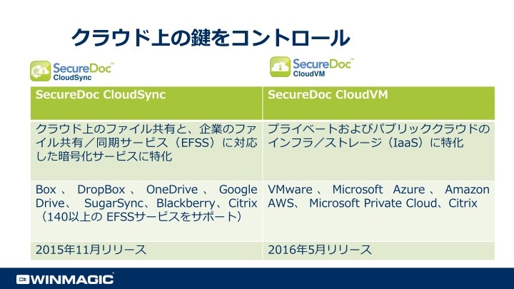 クラウド時代 Awsやazureのセキュリティだけでは不十分なワケ ビジネス It