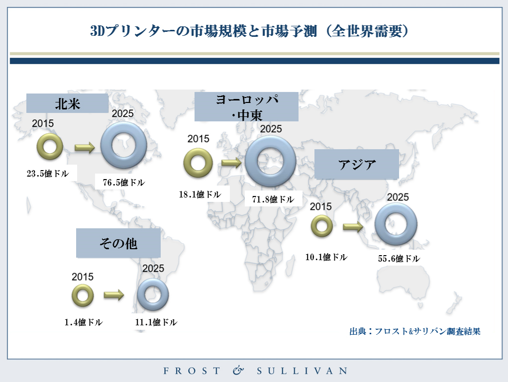 Ge Google Amazon注目の3dプリンター市場を牽引する3業界と日本への打撃を大胆予測 フロスト サリバン連載 Techvision 世界を変革するトップ50テクノロジー ビジネス It