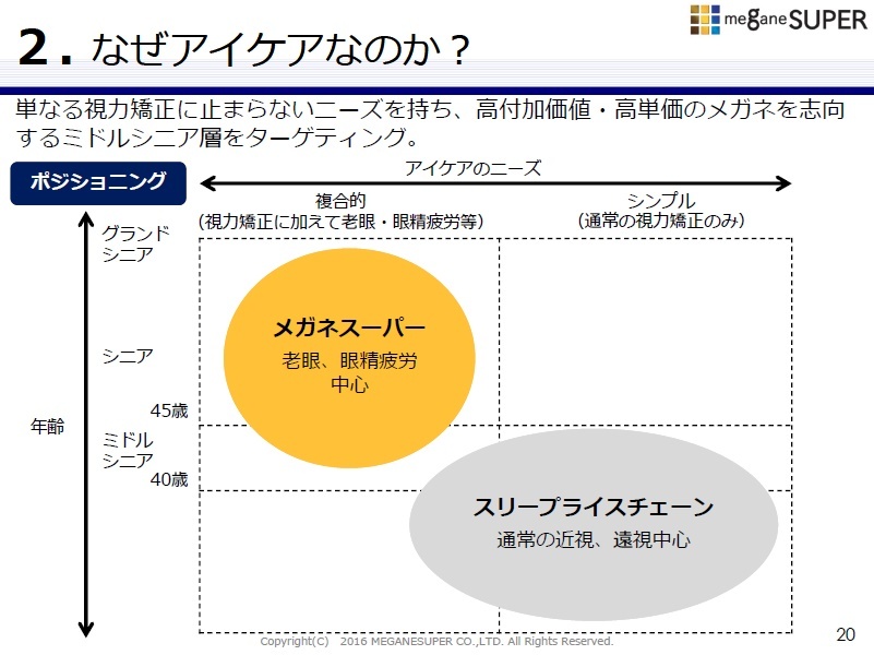 メガネスーパー「当たり前」のオムニチャネル戦略はなぜ成功したのか