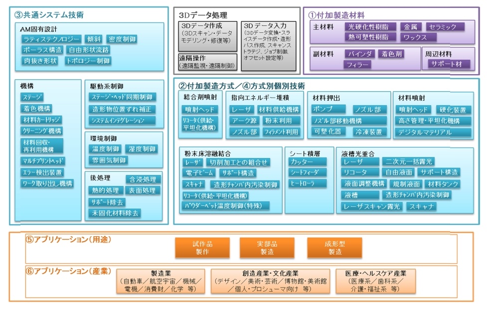 今さら聞けない3dプリンターの基本と仕組み どんな事例があり どこがシェアトップか ビジネス It