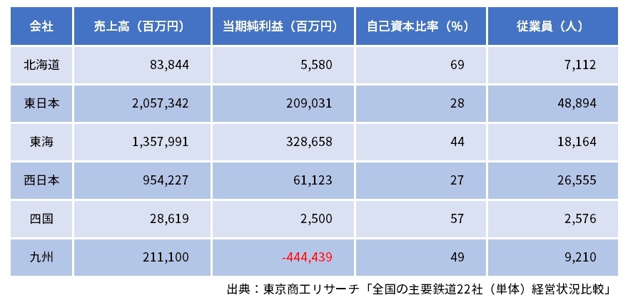 国鉄民営化から30年、経営とインフラ維持の両立はもう限界だ ｜ビジネス+IT