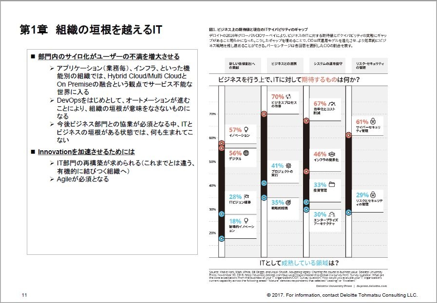 デロイト トーマツがtech Trends日本版を発表 セキュリティは トレンド ではない ビジネス It