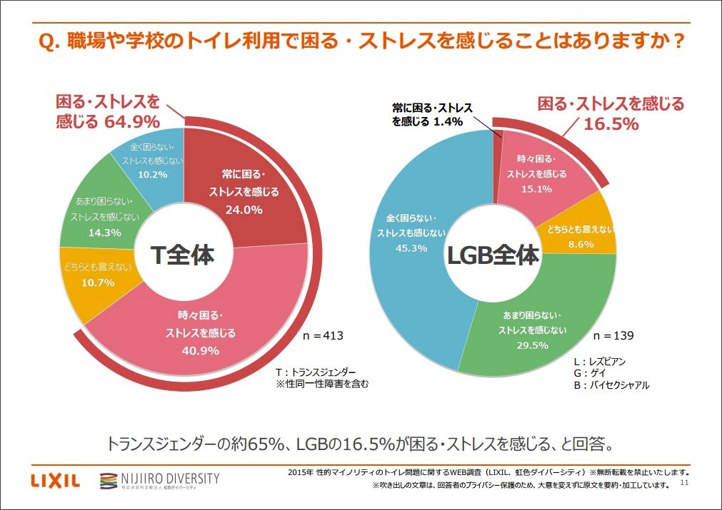 避妊とテストステロン