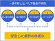 不動産テックで何が変わる? 静的なビジネスから「動的ネットワーク空間」管理へ 篠崎彰彦教授のインフォメーション・エコノミー(91)